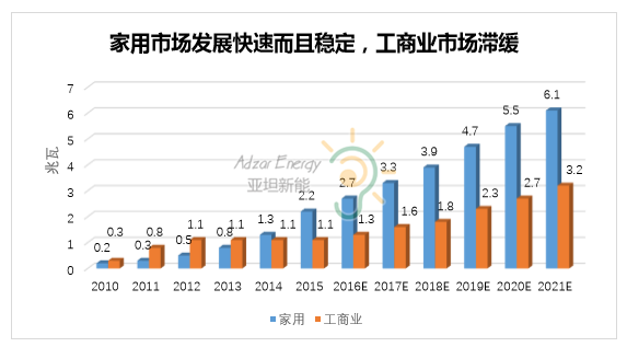 图表分析