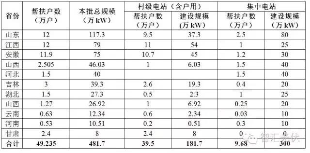 省份汇总