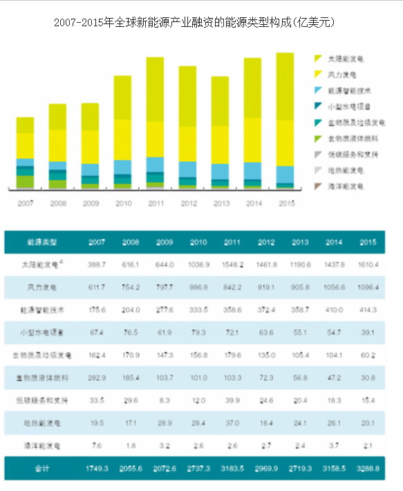 能源类型