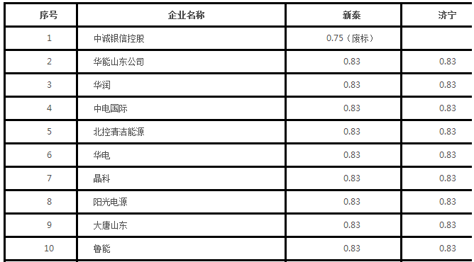 企业报价