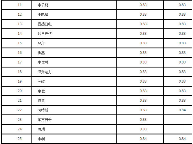 企业报价表