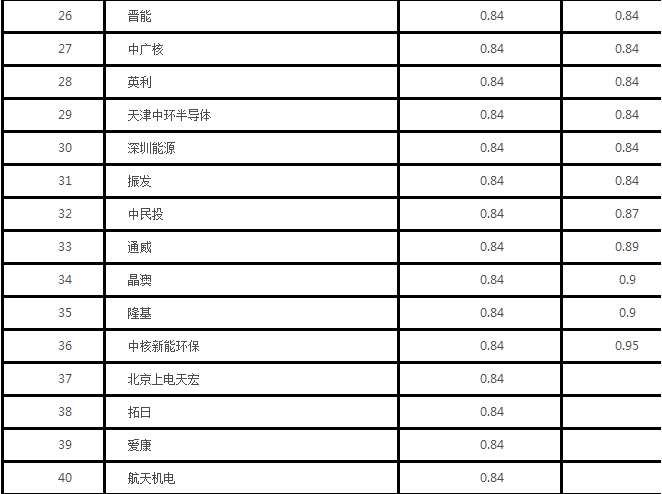 企业报价表