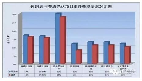 光伏组件指标