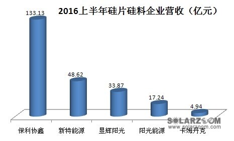 多晶硅