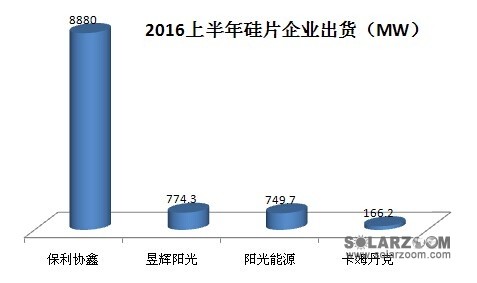 多晶硅