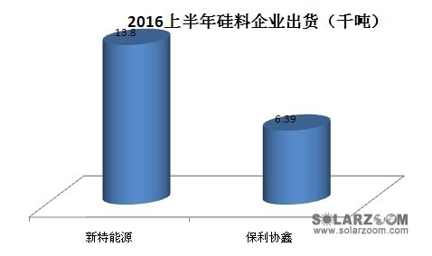 多晶硅