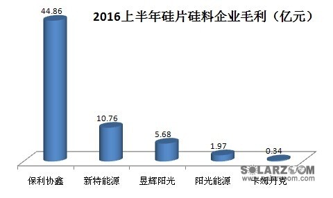 多晶硅