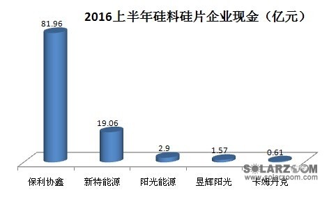 多晶硅