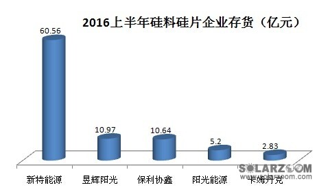 多晶硅