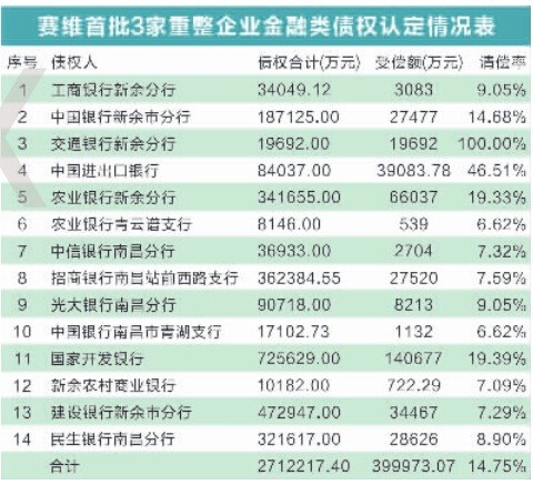 债券认定情况表