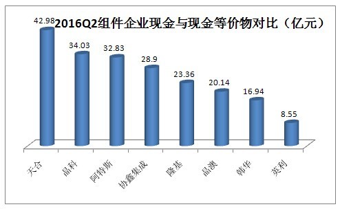 现金与现金等价物对比表