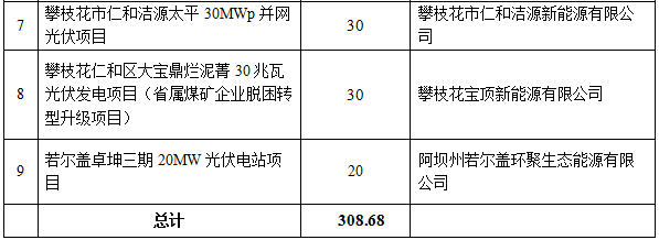 项目汇总