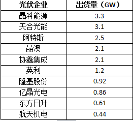 企业出货量