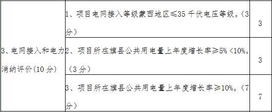 电网接入及消纳表