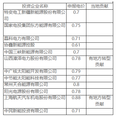 企业名单