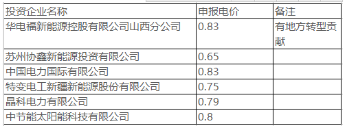 投资企业