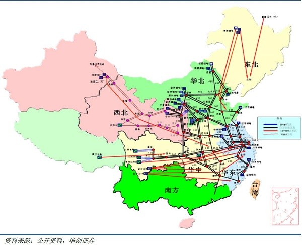 图表16 国网公司规划2020年建成五纵五横特高压电网