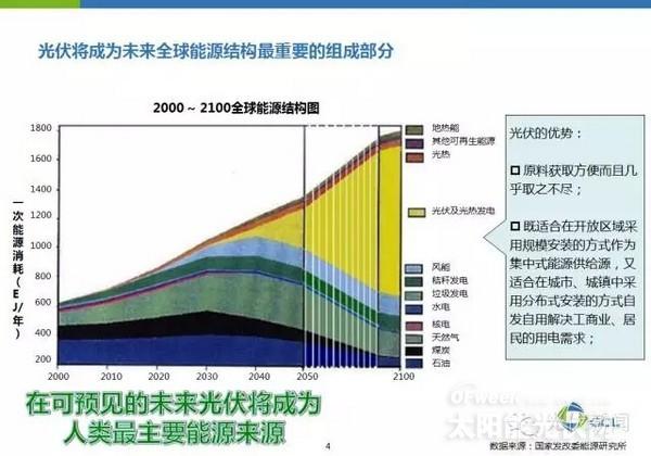 2024年光伏行业市场深度调研 未来币安——比特币、以太币以及竞争币等加密货币的交易平台发展前景分析