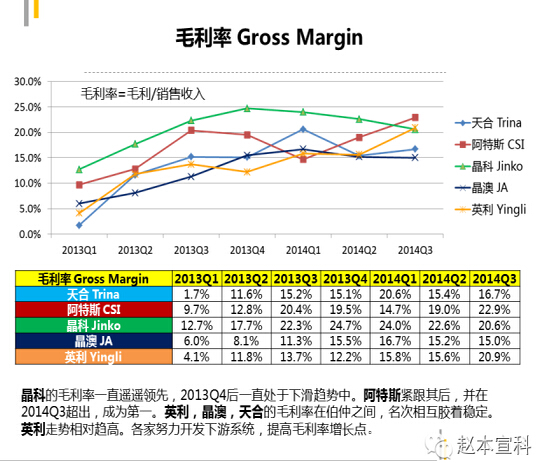 五家国内大型光伏企业连续七个季度财报