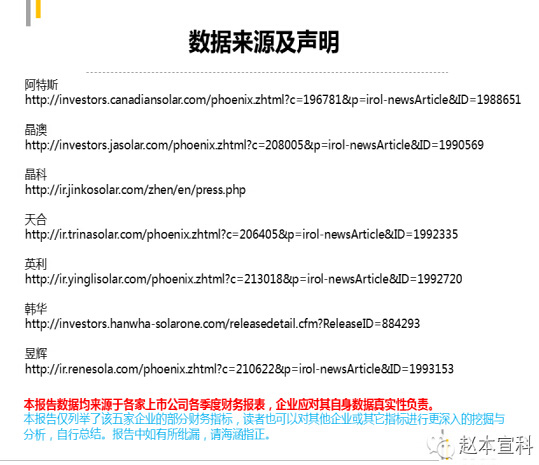 五家国内大型光伏企业连续七个季度财报