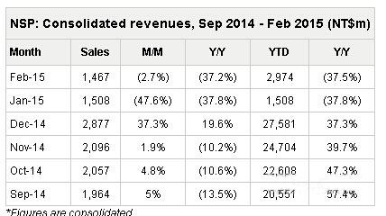 台湾新日光2015年2月营收