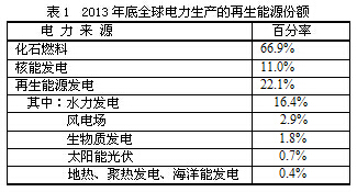 2013年底全球电力生产的再生能源份额