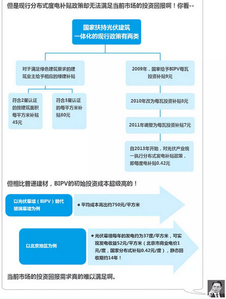 两会光伏提案精华