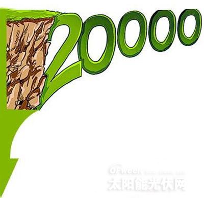 汉能如何从市值2千亿跨越到2万亿？