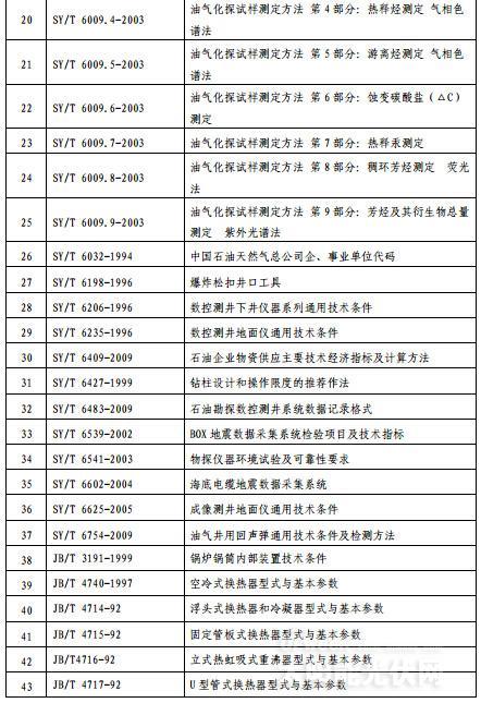 国家能源局废止122项能源领域行业标准