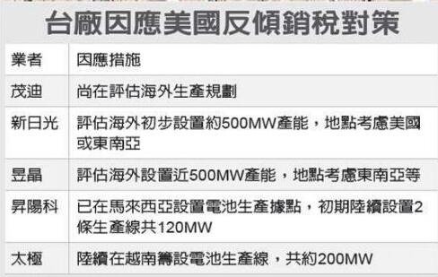 ITC公布太阳能产业损害调查报告