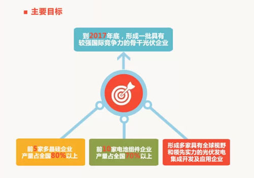 图解工信部新政要点