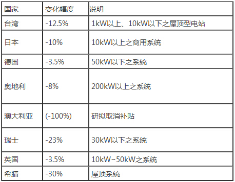 FiT政策