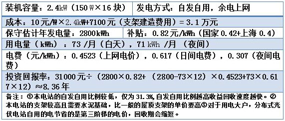 某铜铟镓硒（CIGS）薄膜太阳电池电站基本数据