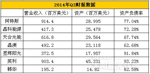 Q3财报关键数据一览