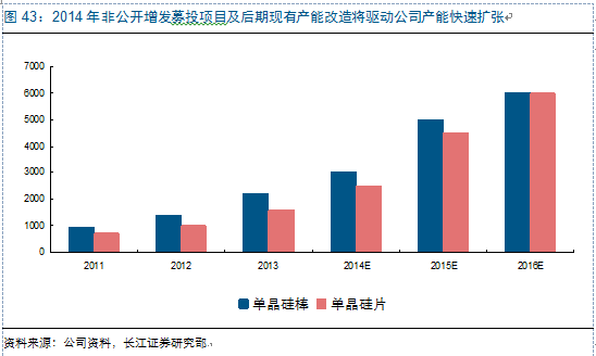 新周期思考：光伏观“星象”投资 复苏延续机遇几何？