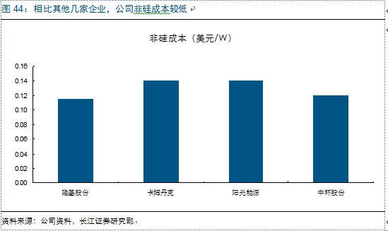 新周期思考：光伏观“星象”投资 复苏延续机遇几何？