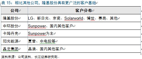 新周期思考：光伏观“星象”投资 复苏延续机遇几何？