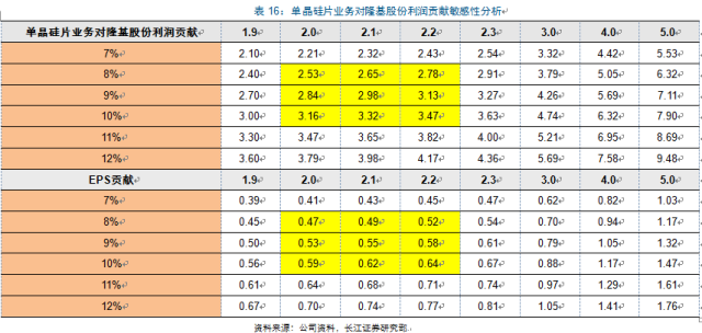 新周期思考：光伏观“星象”投资 复苏延续机遇几何？