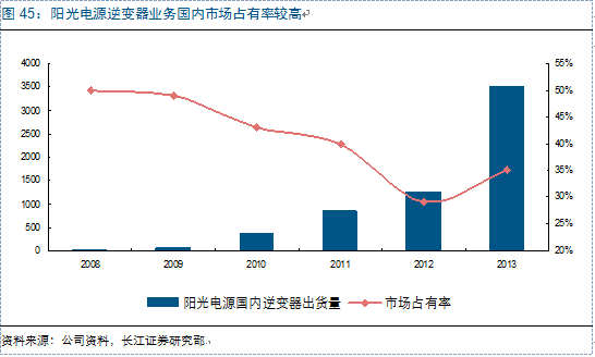 新周期思考：光伏观“星象”投资 复苏延续机遇几何？