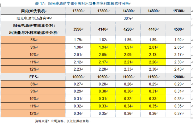 新周期思考：光伏观“星象”投资 复苏延续机遇几何？