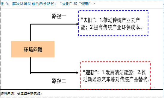 新周期思考：光伏观“星象”投资 复苏延续机遇几何？