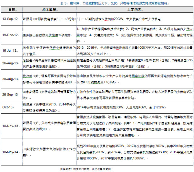 新周期思考：光伏观“星象”投资 复苏延续机遇几何？