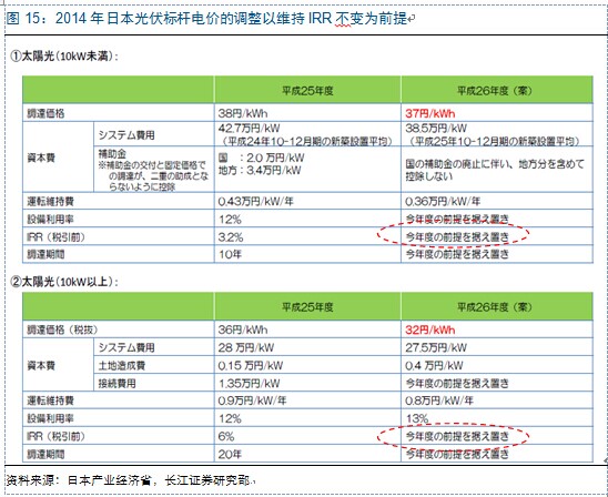 新周期思考：光伏观“星象”投资 复苏延续机遇几何？