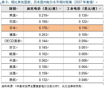 新周期思考：光伏观“星象”投资 复苏延续机遇几何？