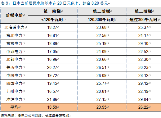 新周期思考：光伏观“星象”投资 复苏延续机遇几何？