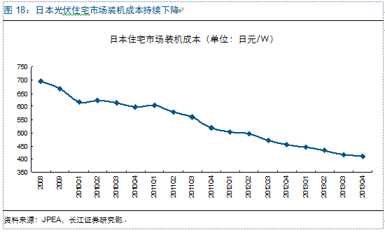 新周期思考：光伏观“星象”投资 复苏延续机遇几何？