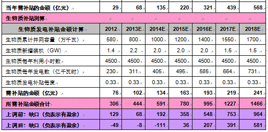 发改委通过《可再生能源电力配额考核办法》 配额制有望年内落地