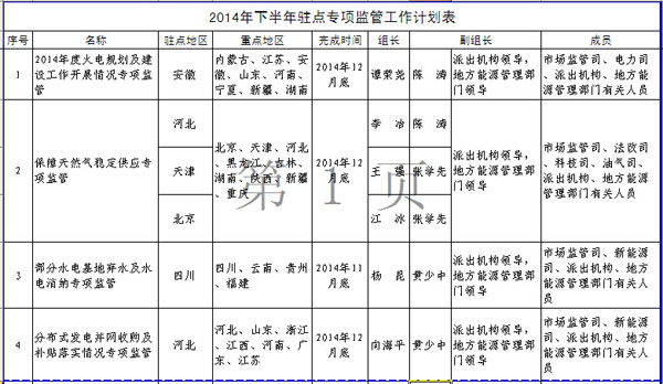 2014年下半年驻点专项监管工作计划表