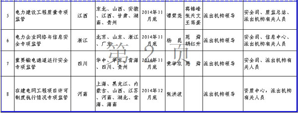 2014年下半年驻点专项监管工作计划表