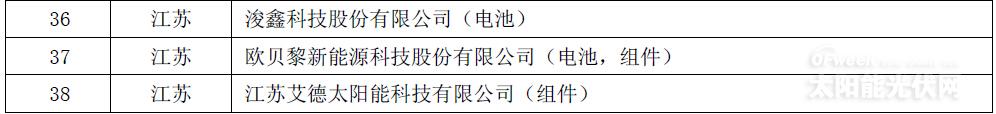 161家入围《光伏制造行业规范条件》名单